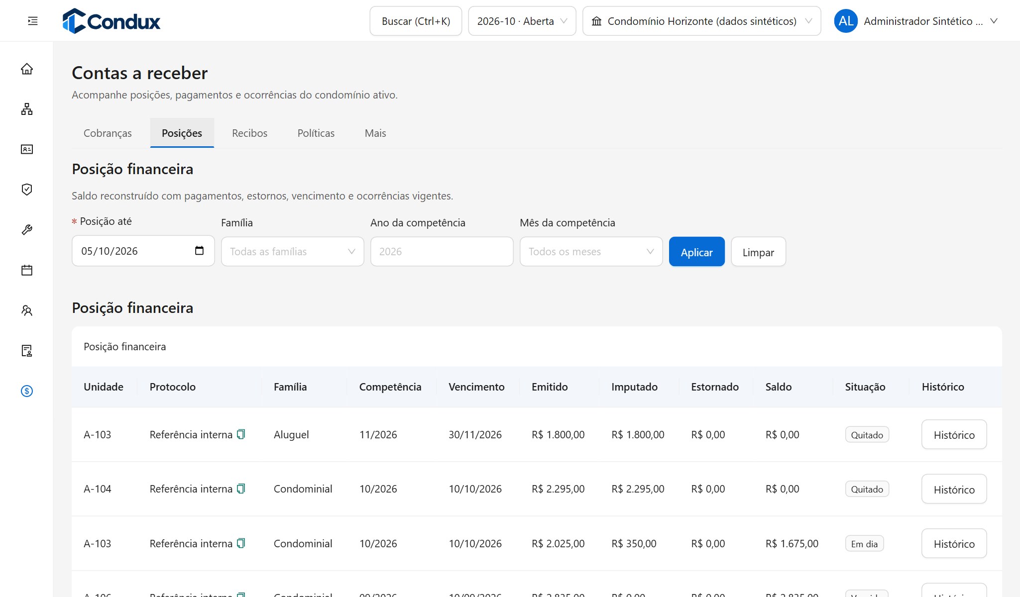 Posição financeira por unidade
